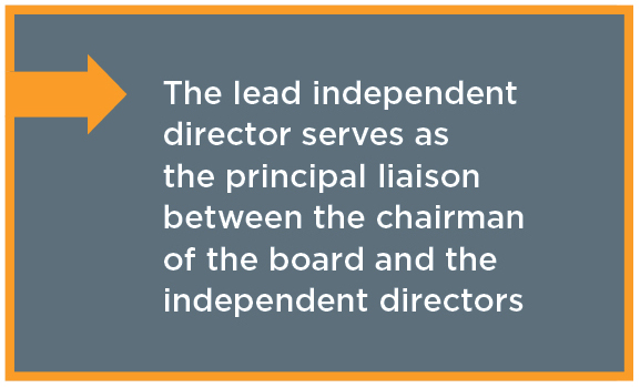 Lead_Independent_Director_Graphic_2024.jpg